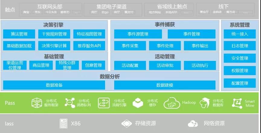 中标不停歇，浩鲸科技成功中标中国电信电子渠道2019年实时推荐项目