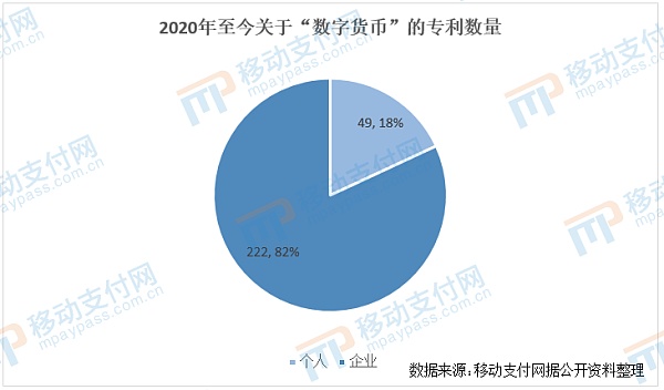 数字人民币专利数激增 “区块链”领域或大有可为