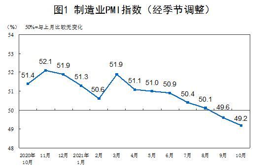 多方解读10月中国制造业数据