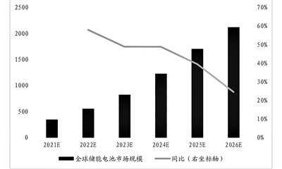 “双碳”再迎重磅政策 储能等新能源板块集体大涨