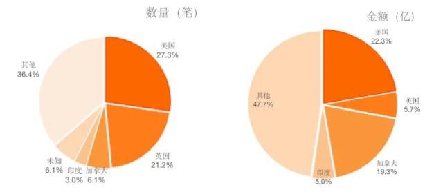 两大金融数据显示企业融资状况改善