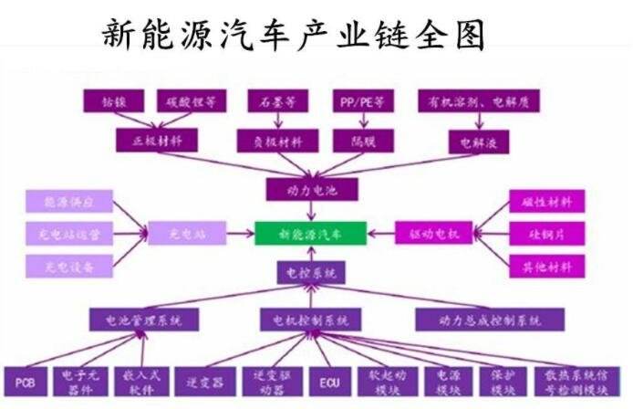 北京布局新能源汽车全产业链重点区域