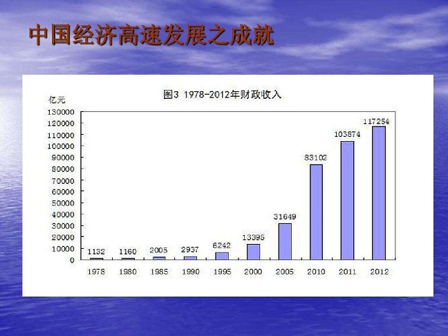 短期困扰因素不改中国长期增长趋势