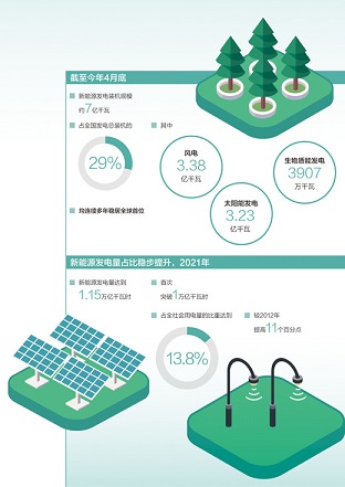 推动新能源实现高质量发展（美丽中国）