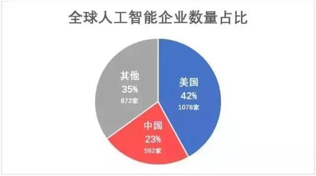 中美争夺人工智能领导地位