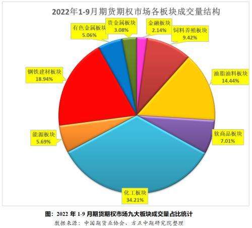 前三季度全国期市累计成交额超400万亿元