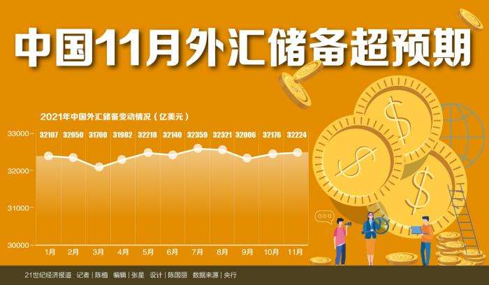 11月份外汇市场运行平稳