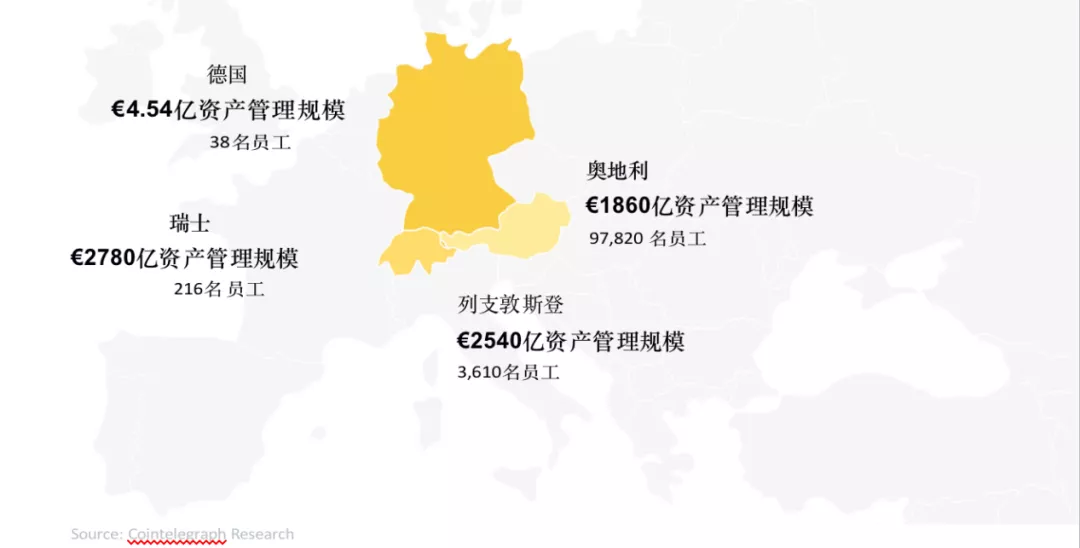 比特币投资