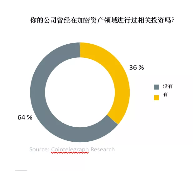 比特币投资