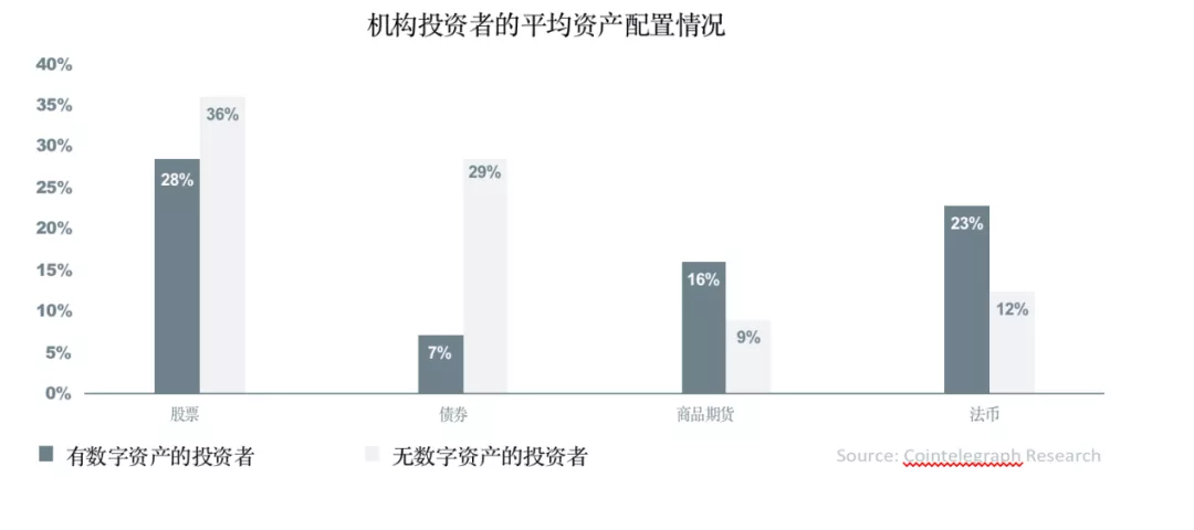 比特币投资