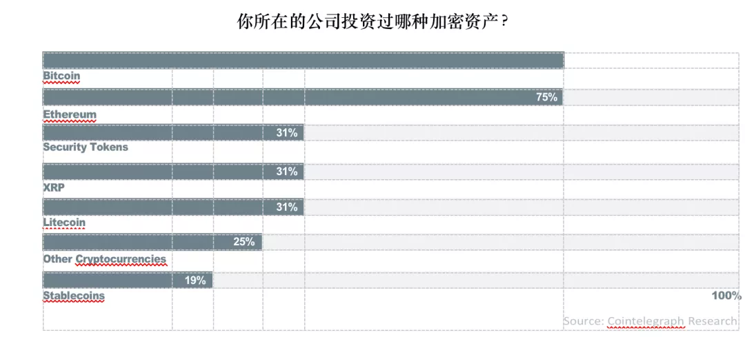 比特币投资