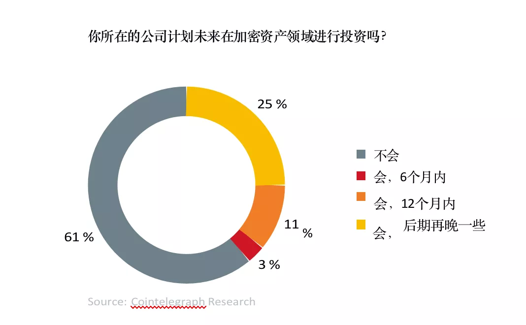 比特币投资
