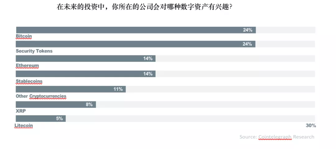 比特币投资