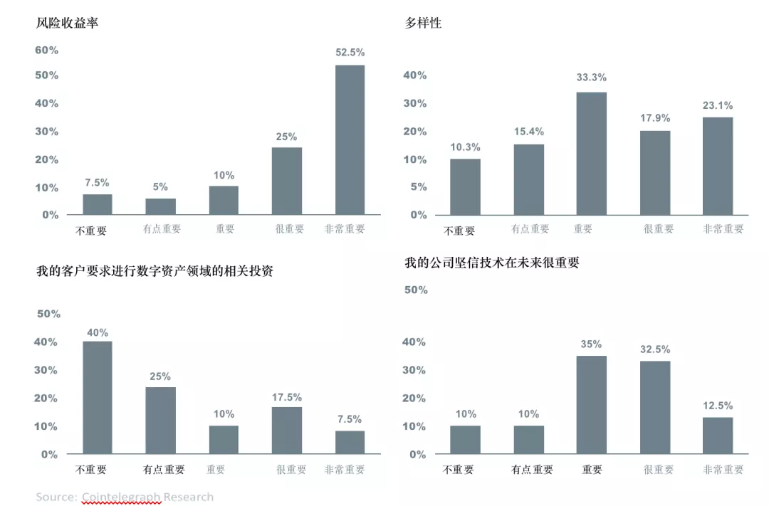 比特币投资
