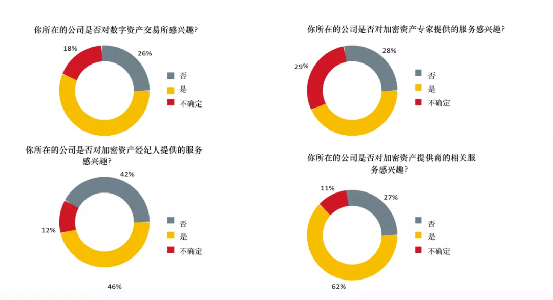 比特币投资