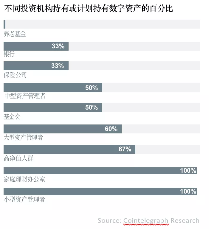 比特币投资