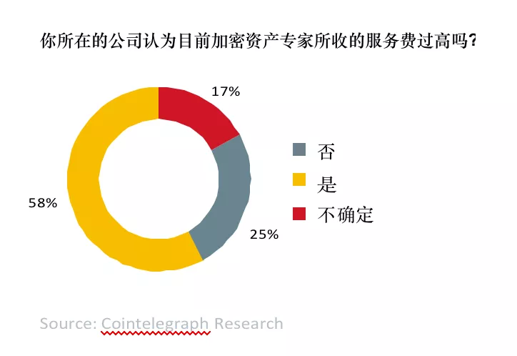 比特币投资