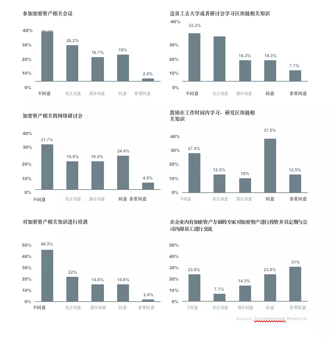 比特币投资