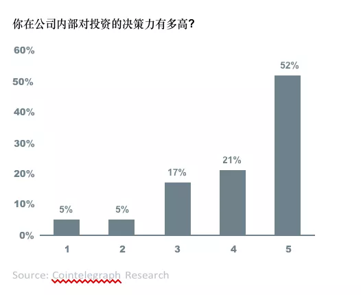 比特币投资