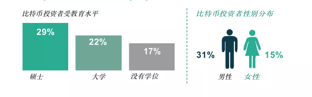 比特币投资